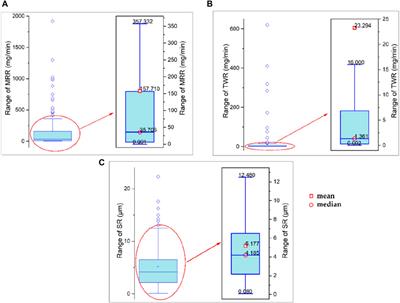 A comprehensive review of parametric optimization of electrical discharge machining processes using multi-criteria decision-making techniques